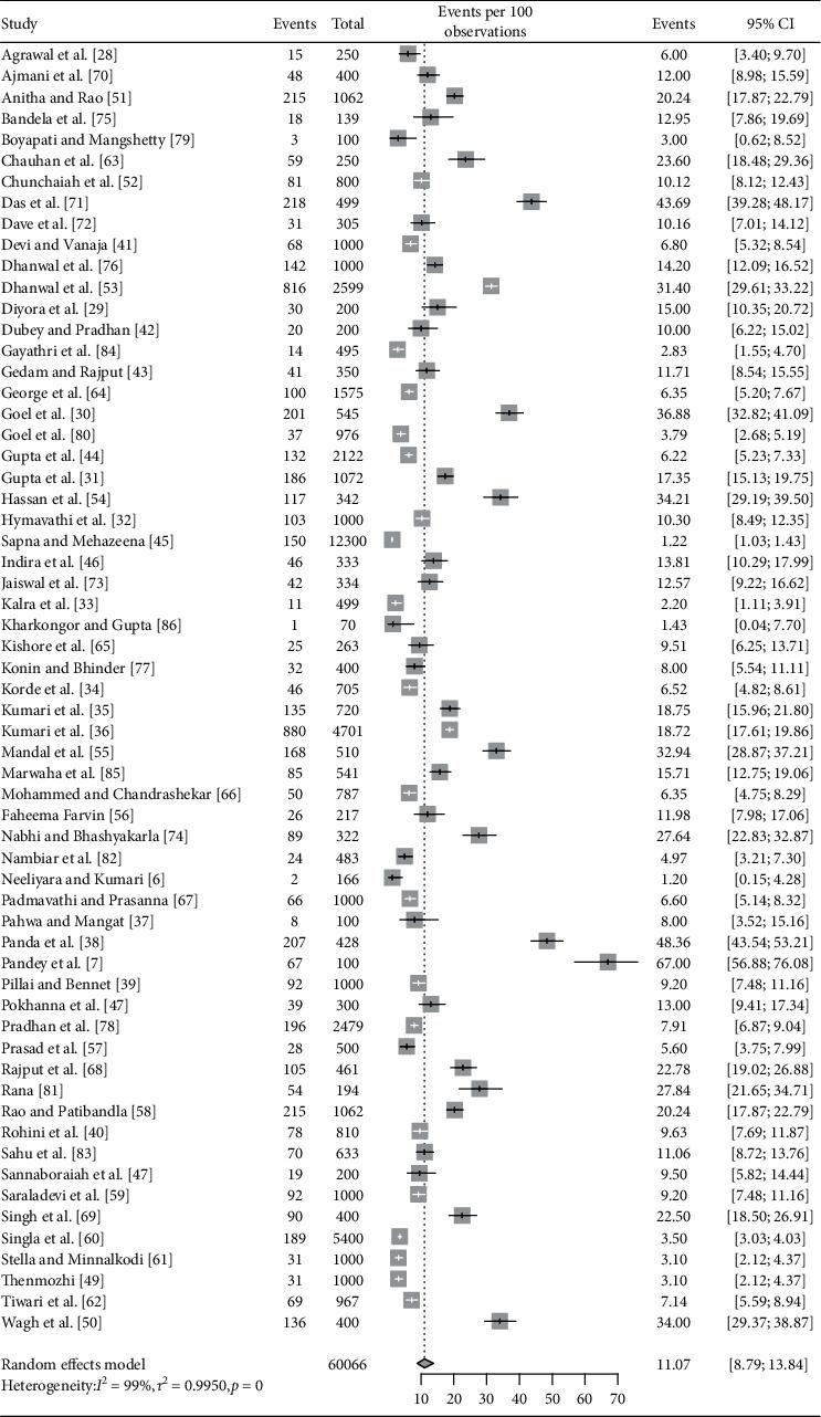 https://cdn.ncbi.nlm.nih.gov/pmc/blobs/9df1/7910053/32e3f8aa7298/JTR2021-5515831.002.jpg