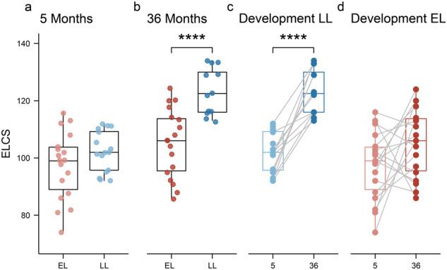 https://cdn.ncbi.nlm.nih.gov/pmc/blobs/9df2/10344877/02bb9e25e482/41398_2023_2556_Fig1_HTML.jpg
