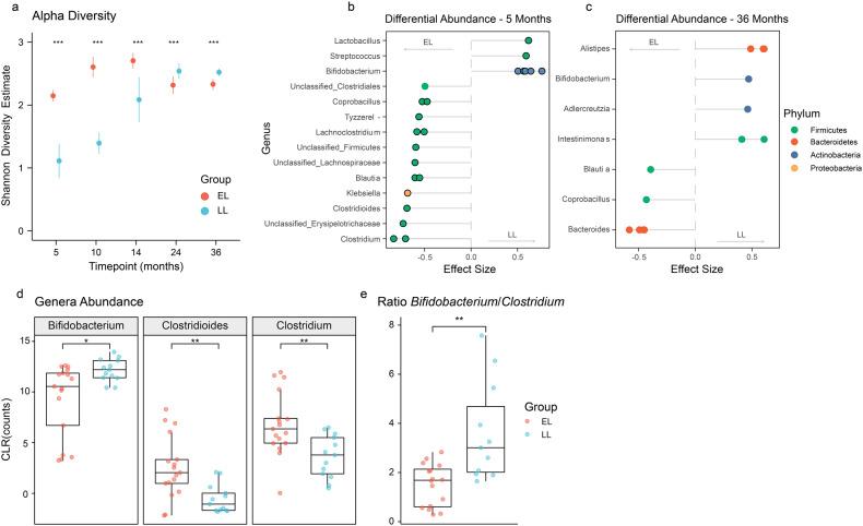 https://cdn.ncbi.nlm.nih.gov/pmc/blobs/9df2/10344877/2769a0e42c25/41398_2023_2556_Fig2_HTML.jpg