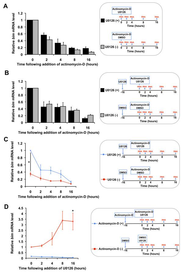 https://cdn.ncbi.nlm.nih.gov/pmc/blobs/9df2/3146425/93e153efea2e/1471-2202-12-69-4.jpg