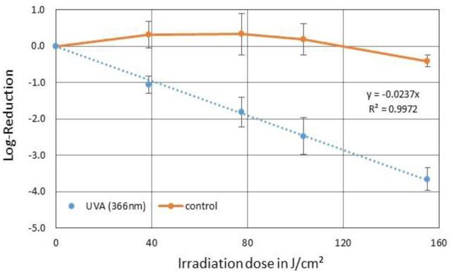 https://cdn.ncbi.nlm.nih.gov/pmc/blobs/9df4/10462461/cde6e879a163/microbiol-09-03-023-g006.jpg