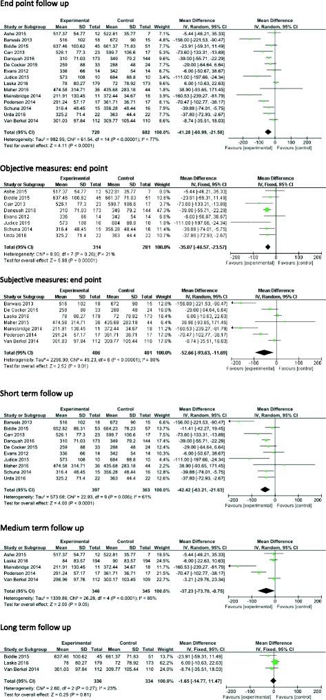 https://cdn.ncbi.nlm.nih.gov/pmc/blobs/9df4/5553917/52a5cbd59333/12966_2017_561_Fig4_HTML.jpg