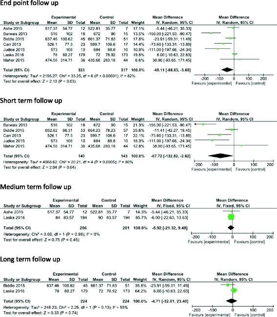 https://cdn.ncbi.nlm.nih.gov/pmc/blobs/9df4/5553917/aebc69cd053c/12966_2017_561_Fig6_HTML.jpg