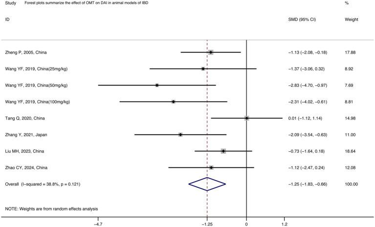 https://cdn.ncbi.nlm.nih.gov/pmc/blobs/9df5/12075229/34399bcfdaf0/fmed-12-1542953-g002.jpg