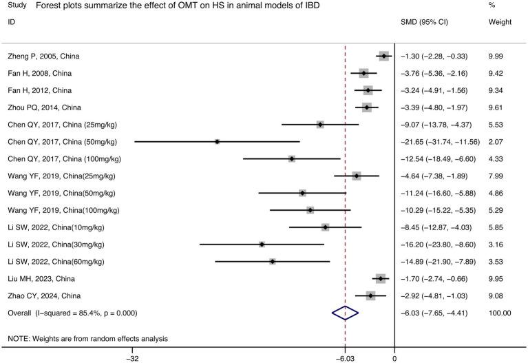 https://cdn.ncbi.nlm.nih.gov/pmc/blobs/9df5/12075229/d8992a59bc99/fmed-12-1542953-g003.jpg
