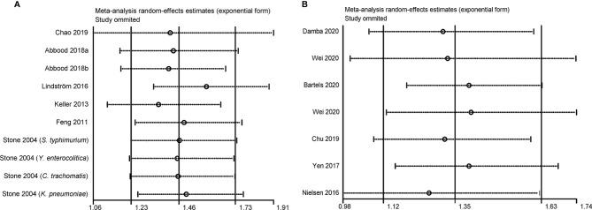 https://cdn.ncbi.nlm.nih.gov/pmc/blobs/9df5/8569302/af38cc6f9821/fimmu-12-768741-g004.jpg