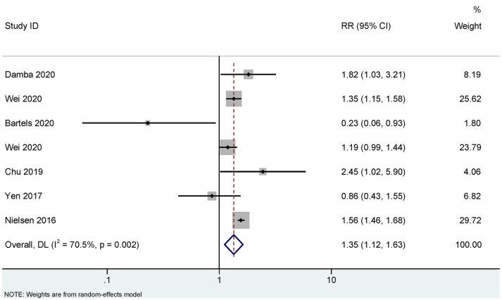 https://cdn.ncbi.nlm.nih.gov/pmc/blobs/9df5/8569302/c8b1823adcbd/fimmu-12-768741-g003.jpg