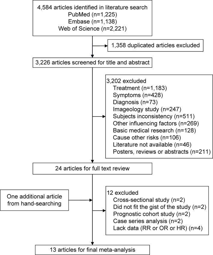 https://cdn.ncbi.nlm.nih.gov/pmc/blobs/9df5/8569302/e51a4a60607a/fimmu-12-768741-g001.jpg