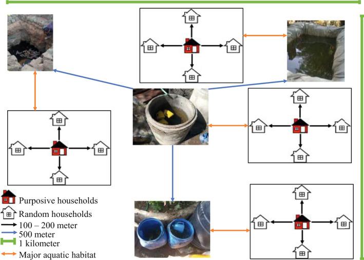 https://cdn.ncbi.nlm.nih.gov/pmc/blobs/9df8/10983662/9c3328079025/13071_2024_6243_Fig2_HTML.jpg