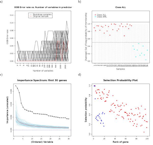 https://cdn.ncbi.nlm.nih.gov/pmc/blobs/9dfb/2034606/5e4ce6850c22/1471-2105-8-328-1.jpg
