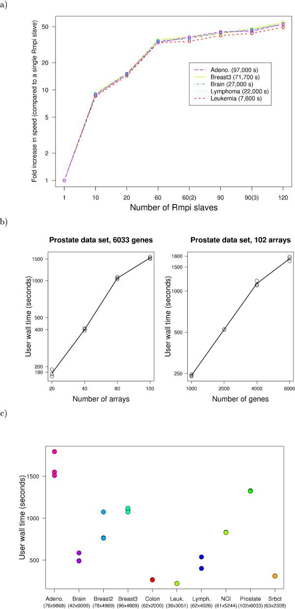 https://cdn.ncbi.nlm.nih.gov/pmc/blobs/9dfb/2034606/80716bdb6f74/1471-2105-8-328-2.jpg
