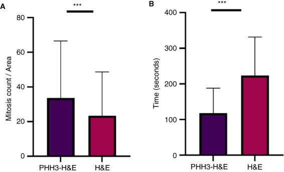 https://cdn.ncbi.nlm.nih.gov/pmc/blobs/9dfe/10100421/8581f8022fc6/HIS-82-393-g005.jpg