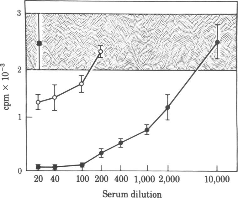 https://cdn.ncbi.nlm.nih.gov/pmc/blobs/9dfe/384191/0315cebb2441/pnas00642-0209-a.jpg
