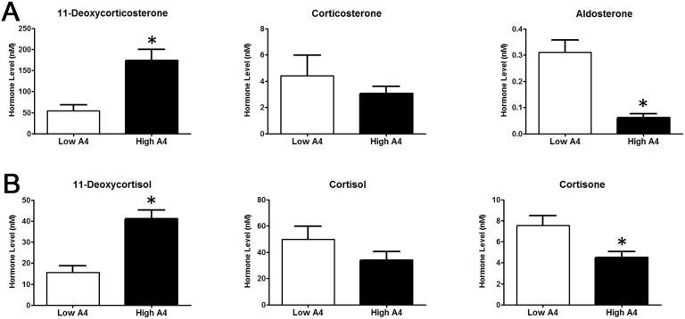 https://cdn.ncbi.nlm.nih.gov/pmc/blobs/9e00/4199720/c1dd95c39310/pone.0110683.g003.jpg