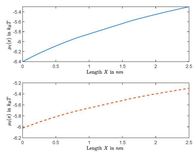 https://cdn.ncbi.nlm.nih.gov/pmc/blobs/9e01/7516782/7cbdef4a1f05/entropy-22-00325-g008.jpg