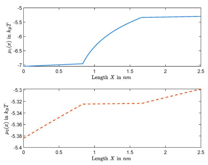 https://cdn.ncbi.nlm.nih.gov/pmc/blobs/9e01/7516782/8d45461c0d13/entropy-22-00325-g010.jpg