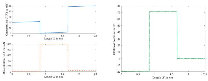 https://cdn.ncbi.nlm.nih.gov/pmc/blobs/9e01/7516782/ee2720f1aa21/entropy-22-00325-g009.jpg