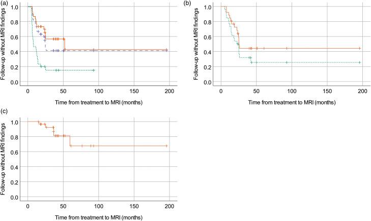 https://cdn.ncbi.nlm.nih.gov/pmc/blobs/9e01/8649916/ef53ed1872f8/10.1177_20584601211050886-fig4.jpg