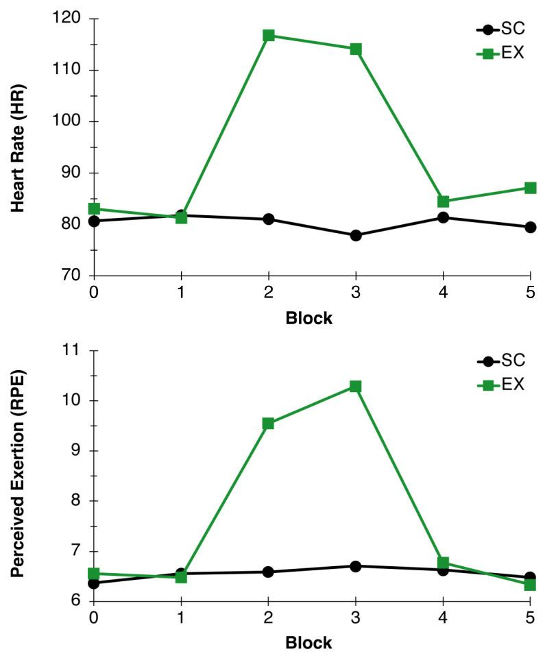 https://cdn.ncbi.nlm.nih.gov/pmc/blobs/9e04/10215816/35c49a1cfdd3/behavsci-13-00401-g002.jpg