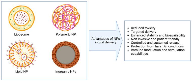 https://cdn.ncbi.nlm.nih.gov/pmc/blobs/9e04/12115334/1467f672b2db/pharmaceutics-17-00609-g001.jpg
