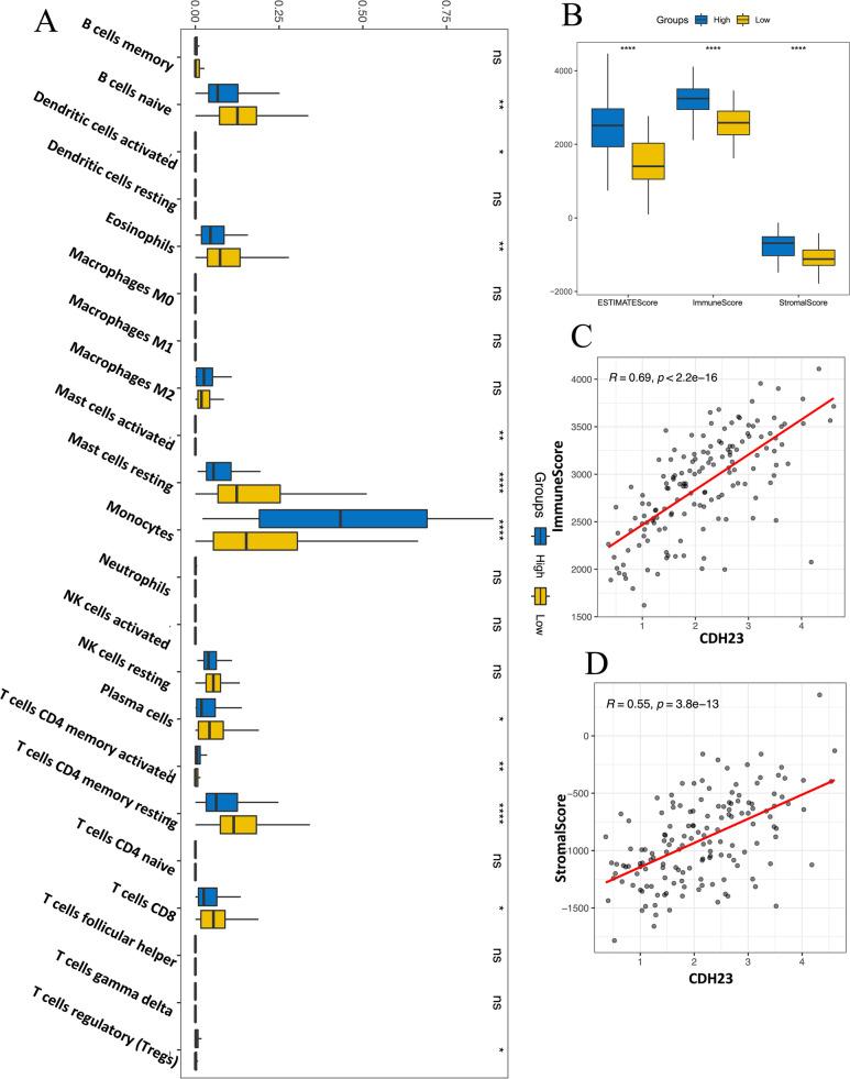 https://cdn.ncbi.nlm.nih.gov/pmc/blobs/9e04/9123811/b70521ee874a/12885_2022_9532_Fig4_HTML.jpg