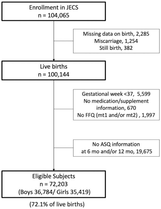 https://cdn.ncbi.nlm.nih.gov/pmc/blobs/9e05/8136702/db6ab4134b57/pone.0251581.g001.jpg