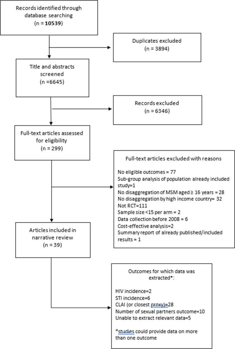 https://cdn.ncbi.nlm.nih.gov/pmc/blobs/9e05/9581368/b22e75900ebf/pone.0276209.g001.jpg