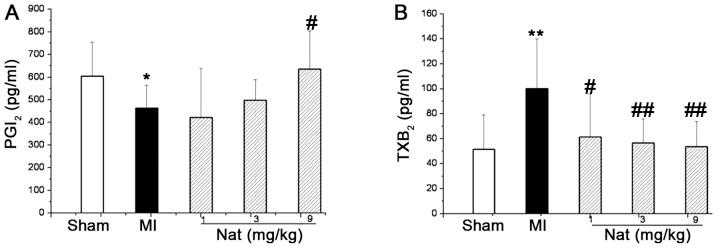 https://cdn.ncbi.nlm.nih.gov/pmc/blobs/9e08/4199399/aae98ba6aea9/IJMM-34-05-1209-g05.jpg