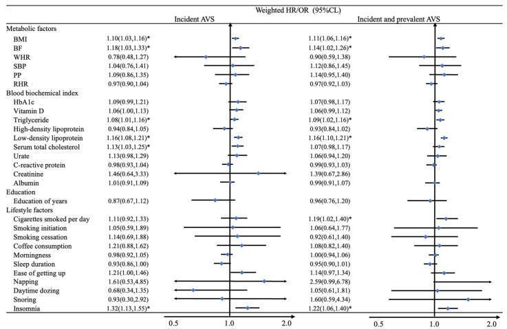 https://cdn.ncbi.nlm.nih.gov/pmc/blobs/9e09/9182826/ef12e59ddd51/nutrients-14-02273-g004.jpg