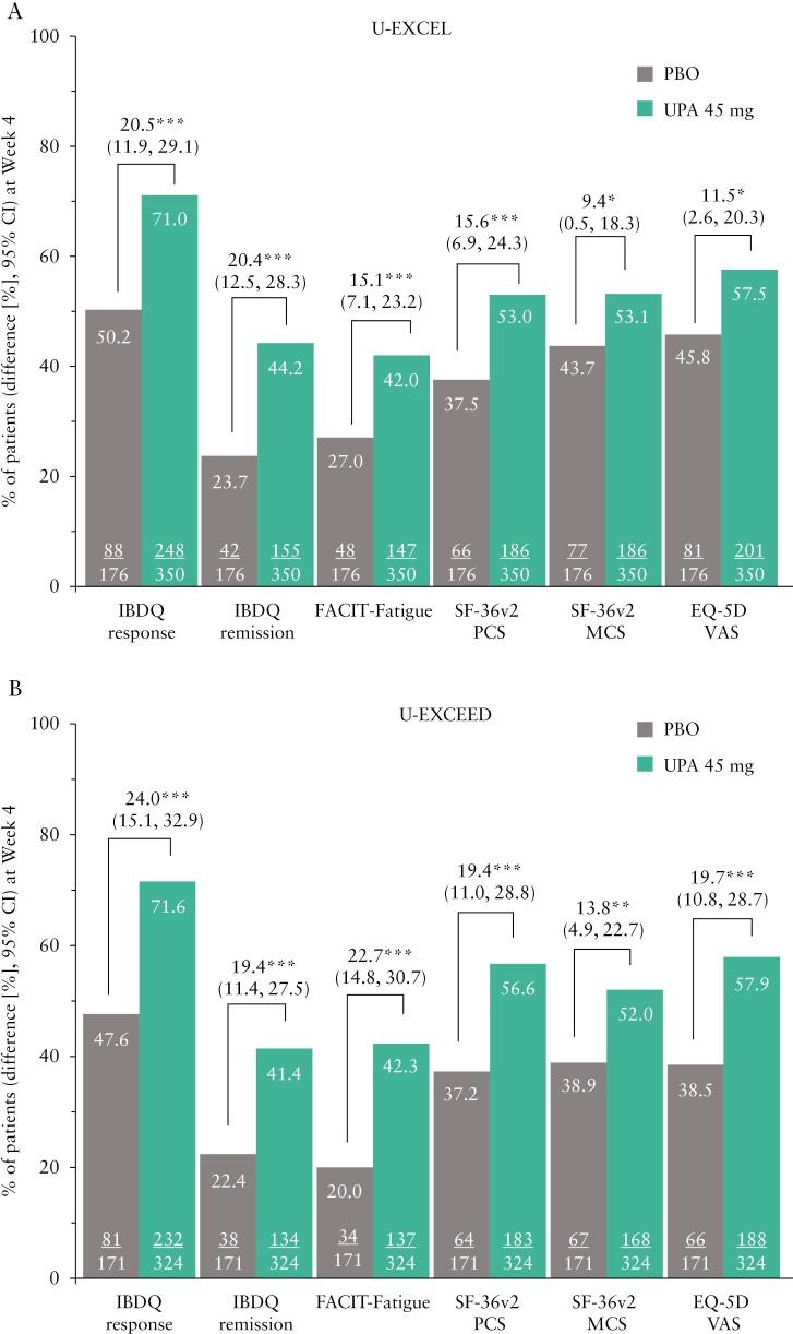 https://cdn.ncbi.nlm.nih.gov/pmc/blobs/9e0c/11532615/31c145c1159c/jjae083_fig1a.jpg