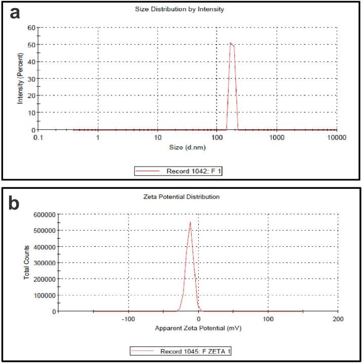 https://cdn.ncbi.nlm.nih.gov/pmc/blobs/9e0c/9809365/1a7422e0b9f9/IDRD_A_2162158_F0001_C.jpg