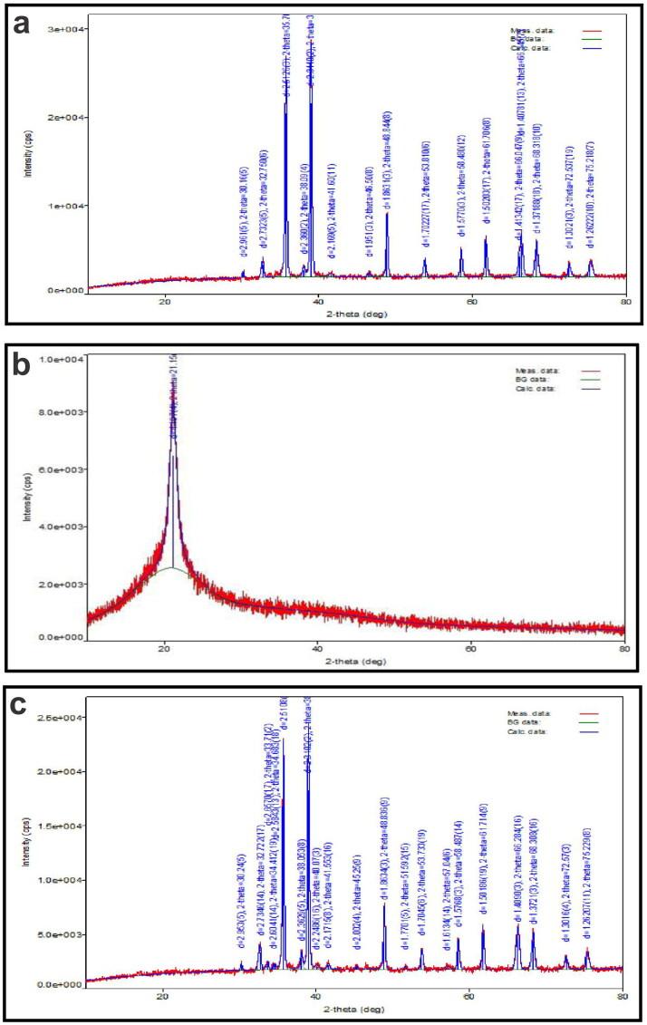 https://cdn.ncbi.nlm.nih.gov/pmc/blobs/9e0c/9809365/ddb2b35b1307/IDRD_A_2162158_F0004_C.jpg