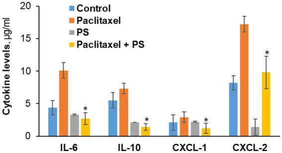 https://cdn.ncbi.nlm.nih.gov/pmc/blobs/9e0d/10860339/e37d9bce10ca/fnins-17-1240372-g006.jpg