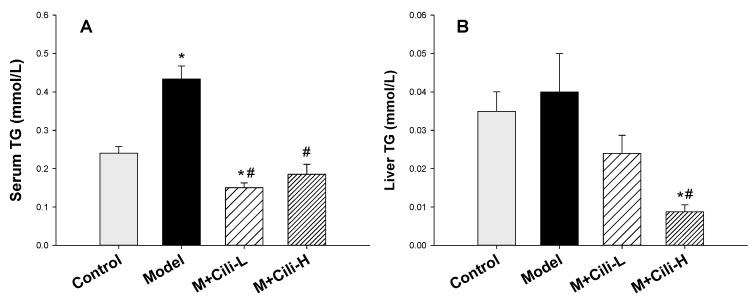 https://cdn.ncbi.nlm.nih.gov/pmc/blobs/9e0e/9104053/0491d1c3cfb9/nutrients-14-01974-g003.jpg