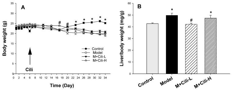 https://cdn.ncbi.nlm.nih.gov/pmc/blobs/9e0e/9104053/937a05260645/nutrients-14-01974-g001.jpg