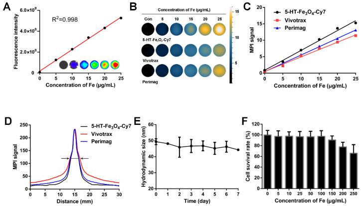 https://cdn.ncbi.nlm.nih.gov/pmc/blobs/9e13/7738857/75e0ce25e12f/thnov11p0506g002.jpg