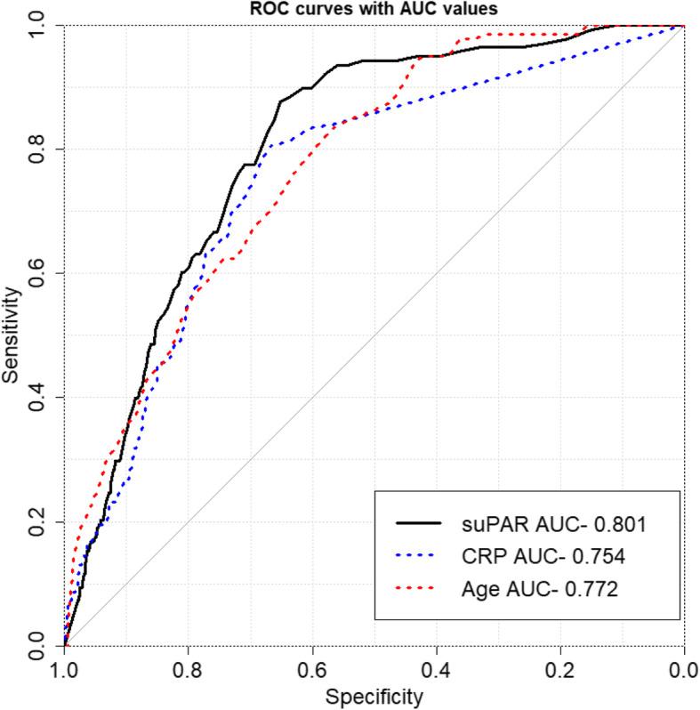 https://cdn.ncbi.nlm.nih.gov/pmc/blobs/9e13/8630845/04c7a03f8e87/12873_2021_544_Fig2_HTML.jpg