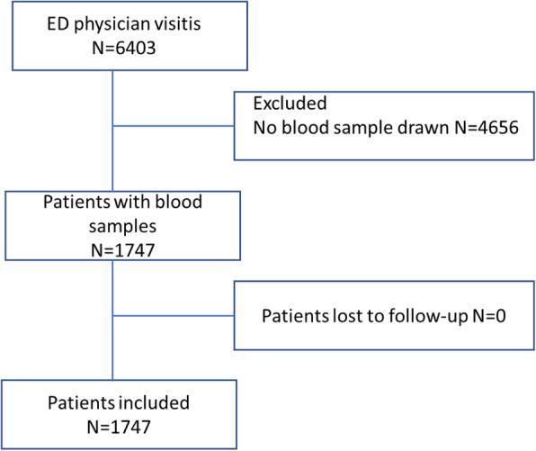 https://cdn.ncbi.nlm.nih.gov/pmc/blobs/9e13/8630845/63d356cffa00/12873_2021_544_Fig1_HTML.jpg