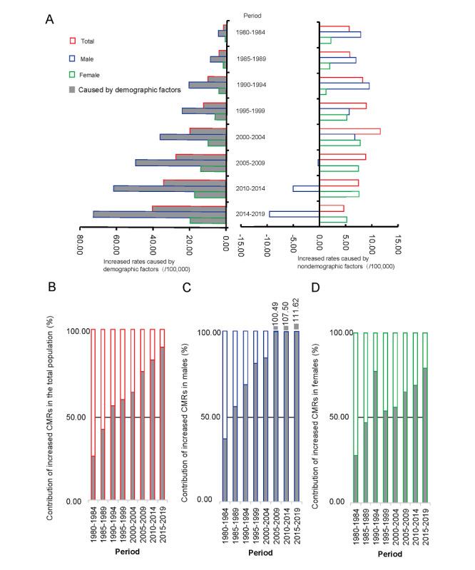 https://cdn.ncbi.nlm.nih.gov/pmc/blobs/9e13/9069300/5bc9f3bfcea0/publichealth_v8i4e33633_fig2.jpg