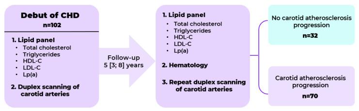 https://cdn.ncbi.nlm.nih.gov/pmc/blobs/9e14/12293765/63cb6ed8f888/diseases-13-00196-g001.jpg