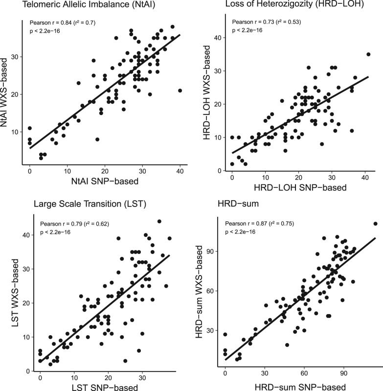 https://cdn.ncbi.nlm.nih.gov/pmc/blobs/9e1c/6028448/ae6d1bd38769/41523_2018_66_Fig1_HTML.jpg