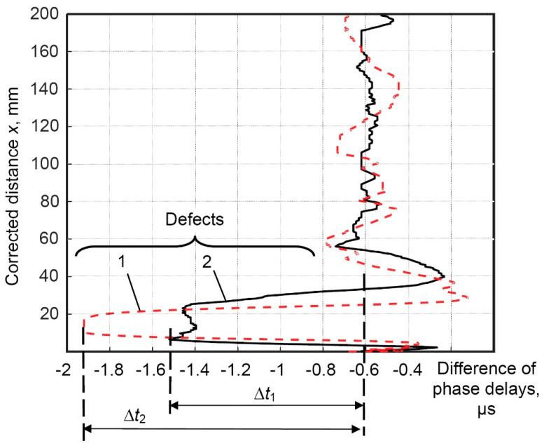 https://cdn.ncbi.nlm.nih.gov/pmc/blobs/9e1d/10419988/7dc6f439ccb9/materials-16-05410-g013.jpg