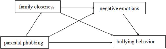 https://cdn.ncbi.nlm.nih.gov/pmc/blobs/9e1d/11983833/b04f08db5635/40359_2025_2671_Fig1_HTML.jpg