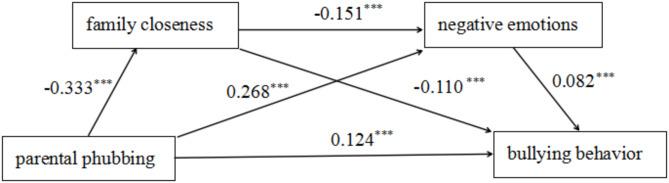 https://cdn.ncbi.nlm.nih.gov/pmc/blobs/9e1d/11983833/e54c0e7117e5/40359_2025_2671_Fig2_HTML.jpg