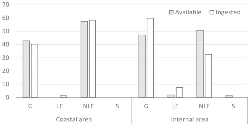 https://cdn.ncbi.nlm.nih.gov/pmc/blobs/9e1f/12197477/c9ce42c73414/vetsci-12-00546-g003.jpg