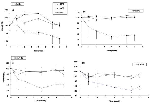 https://cdn.ncbi.nlm.nih.gov/pmc/blobs/9e20/2596142/3de90faa76d9/1471-2164-9-541-3.jpg