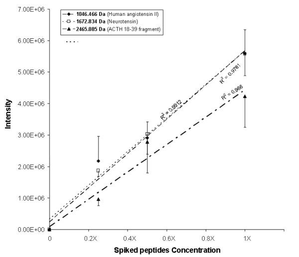 https://cdn.ncbi.nlm.nih.gov/pmc/blobs/9e20/2596142/44beaeaad3fd/1471-2164-9-541-4.jpg