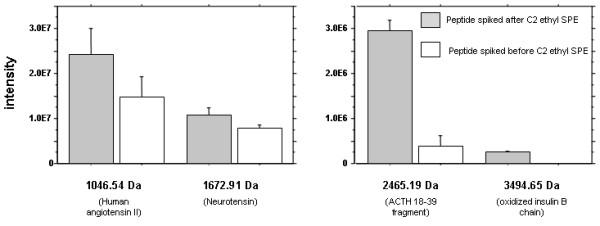 https://cdn.ncbi.nlm.nih.gov/pmc/blobs/9e20/2596142/5e1793b6802f/1471-2164-9-541-2.jpg
