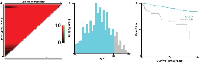 https://cdn.ncbi.nlm.nih.gov/pmc/blobs/9e24/9975719/1c7976d95eb6/fendo-14-1119656-g002.jpg