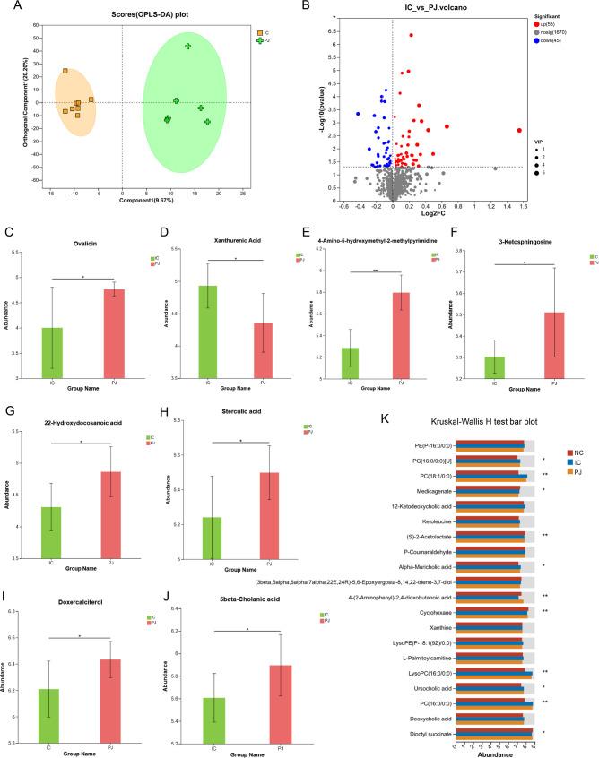 https://cdn.ncbi.nlm.nih.gov/pmc/blobs/9e25/12225111/1c66725ef436/12967_2025_6675_Fig8_HTML.jpg